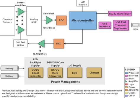 Schematic diagram of the portable gas analyzer 